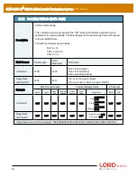 Предварительный просмотр 84 страницы LORD MicroStain 3DM-GX5-45 Dcp Manual