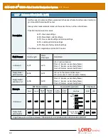 Предварительный просмотр 92 страницы LORD MicroStain 3DM-GX5-45 Dcp Manual