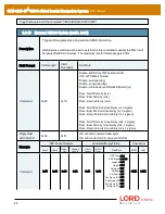 Предварительный просмотр 95 страницы LORD MicroStain 3DM-GX5-45 Dcp Manual