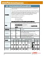 Предварительный просмотр 99 страницы LORD MicroStain 3DM-GX5-45 Dcp Manual