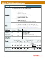 Предварительный просмотр 102 страницы LORD MicroStain 3DM-GX5-45 Dcp Manual