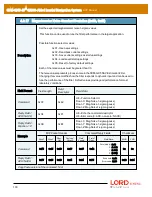 Предварительный просмотр 103 страницы LORD MicroStain 3DM-GX5-45 Dcp Manual