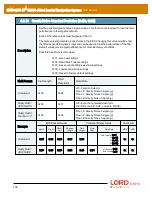 Предварительный просмотр 104 страницы LORD MicroStain 3DM-GX5-45 Dcp Manual