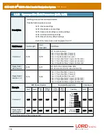 Предварительный просмотр 109 страницы LORD MicroStain 3DM-GX5-45 Dcp Manual