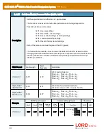 Предварительный просмотр 111 страницы LORD MicroStain 3DM-GX5-45 Dcp Manual