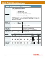 Предварительный просмотр 113 страницы LORD MicroStain 3DM-GX5-45 Dcp Manual