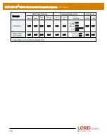 Предварительный просмотр 119 страницы LORD MicroStain 3DM-GX5-45 Dcp Manual