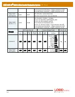 Предварительный просмотр 121 страницы LORD MicroStain 3DM-GX5-45 Dcp Manual