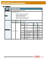 Предварительный просмотр 139 страницы LORD MicroStain 3DM-GX5-45 Dcp Manual