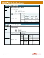 Предварительный просмотр 145 страницы LORD MicroStain 3DM-GX5-45 Dcp Manual