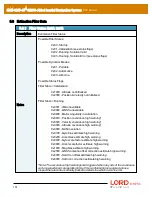 Предварительный просмотр 151 страницы LORD MicroStain 3DM-GX5-45 Dcp Manual