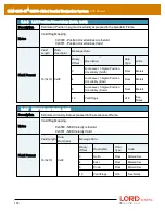 Предварительный просмотр 155 страницы LORD MicroStain 3DM-GX5-45 Dcp Manual