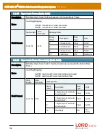 Предварительный просмотр 164 страницы LORD MicroStain 3DM-GX5-45 Dcp Manual