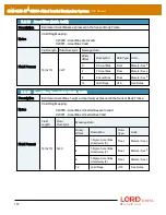 Предварительный просмотр 167 страницы LORD MicroStain 3DM-GX5-45 Dcp Manual