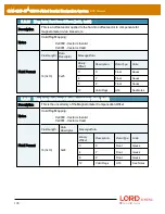 Предварительный просмотр 176 страницы LORD MicroStain 3DM-GX5-45 Dcp Manual