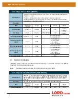 Предварительный просмотр 16 страницы LORD MV5-AR User Manual