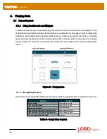 Предварительный просмотр 28 страницы LORD V-Link-200 User Manual