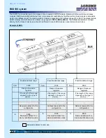 Предварительный просмотр 14 страницы Loreme CPL165 Configuration