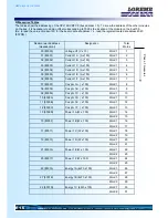 Предварительный просмотр 16 страницы Loreme CPL165 Configuration