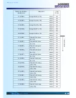 Предварительный просмотр 19 страницы Loreme CPL165 Configuration