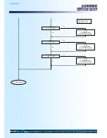 Preview for 12 page of Loreme RPS23 Configuration Handbook