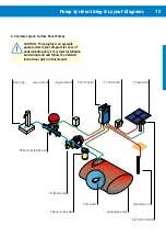 Preview for 17 page of Lorentz CS-17-1 Manual For Installation And Operation