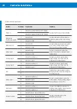 Preview for 26 page of Lorentz CS-17-1 Manual For Installation And Operation