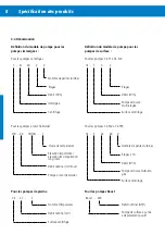 Preview for 86 page of Lorentz CS-17-1 Manual For Installation And Operation