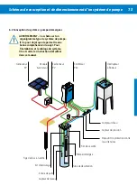 Preview for 91 page of Lorentz CS-17-1 Manual For Installation And Operation