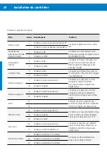 Preview for 102 page of Lorentz CS-17-1 Manual For Installation And Operation