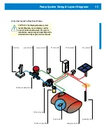 Preview for 17 page of Lorentz PS 1800 CS-F Installation And Operation Manual