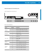 Preview for 25 page of Lorentz PS 1800 CS-F Installation And Operation Manual