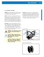 Preview for 47 page of Lorentz PS 1800 CS-F Installation And Operation Manual