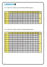 Preview for 44 page of Lorentz PS1200 Instructions For Installation Operation Service