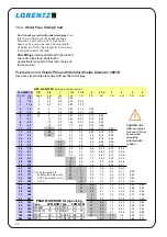 Preview for 58 page of Lorentz PS1200 Instructions For Installation Operation Service