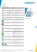 Предварительный просмотр 11 страницы Lorentz PS15k Manual For Installation, Operation, Service