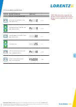 Предварительный просмотр 14 страницы Lorentz PS15k Manual For Installation, Operation, Service