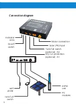 Предварительный просмотр 4 страницы Lorentz PS2-100 User Manual