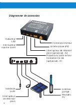 Предварительный просмотр 10 страницы Lorentz PS2-100 User Manual