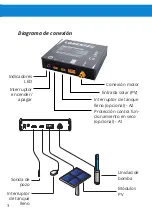 Предварительный просмотр 16 страницы Lorentz PS2-100 User Manual