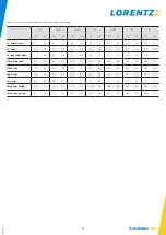 Preview for 31 page of Lorentz PSk2 CS-F Series Manual For Installation, Operation, Service