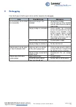 Preview for 11 page of LORENZ MESSTECHNIK SI-USB3 Operating Instructions Manual