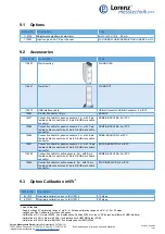 Preview for 13 page of LORENZ MESSTECHNIK SI-USB3 Operating Instructions Manual