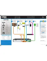 Lorex LH041 Series Quick Connection Manual preview