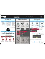 Preview for 2 page of Lorex LH041 Series Quick Connection Manual