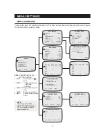 Предварительный просмотр 15 страницы Lorex TR 1285 Installation And Operation Manual