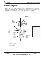 Preview for 29 page of Loring S35 Kestrel Preinstallation Manual