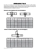 Preview for 9 page of LOTOS MIG250i Instruction Manual