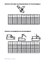 Preview for 10 page of LOTOS MIG250i Instruction Manual