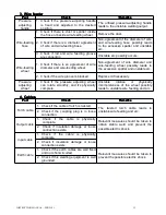 Preview for 13 page of LOTOS MIG250i Instruction Manual